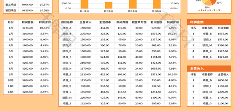 项目利润数据统计表Excel模板