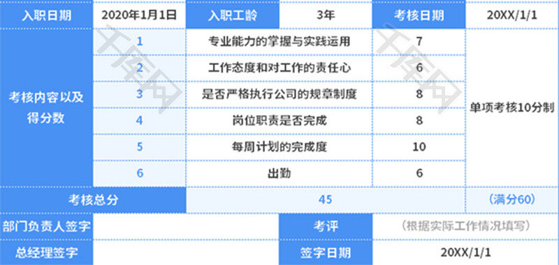 员工绩效考核成绩表Excel模板