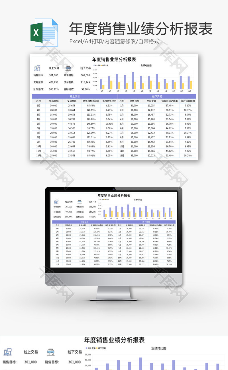 年度销售业绩分析报表Excel模板