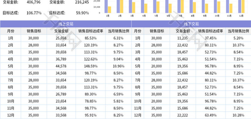 年度销售业绩分析报表Excel模板