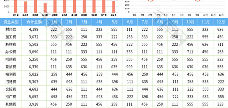 年度成本费用预算表Excel模板