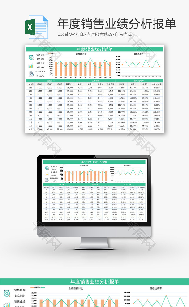 年度销售业绩分析报单Excel模板