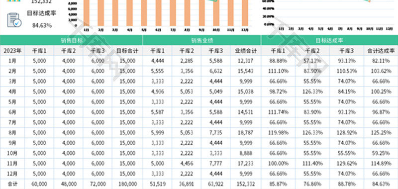 年度销售业绩分析报单Excel模板