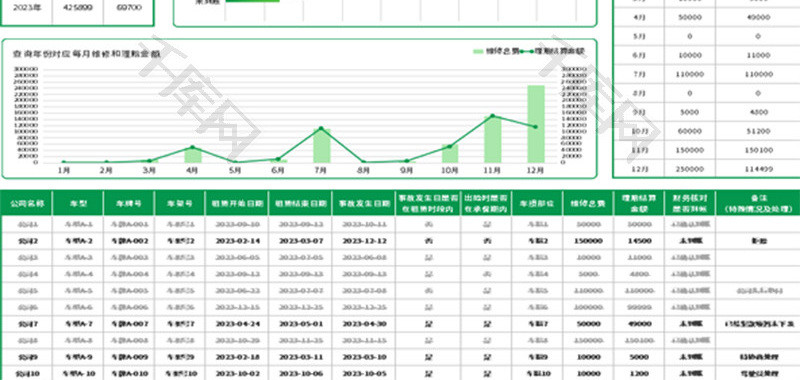 汽车租赁公司维修统计表Excel模板