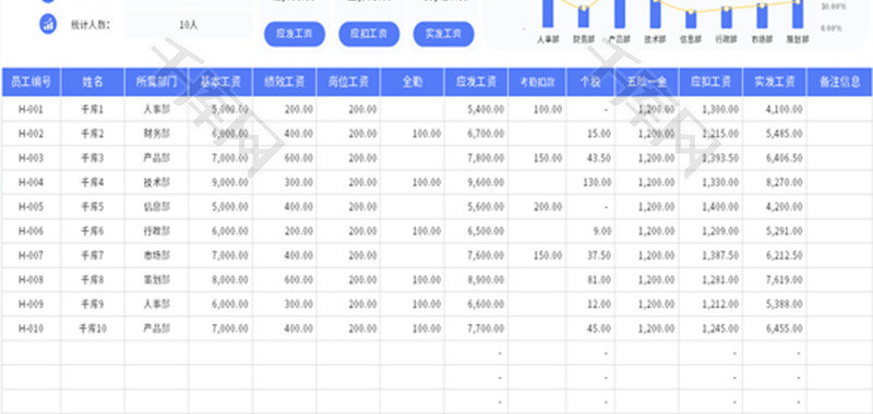 员工工资表Excel模板