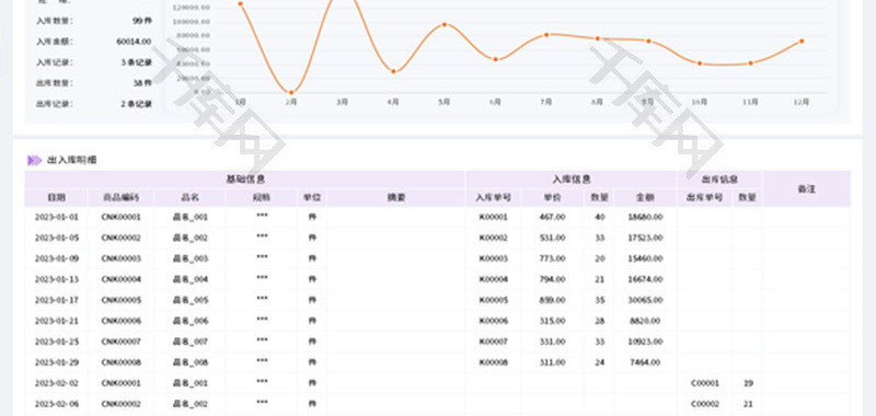 出入库明细表Excel模板