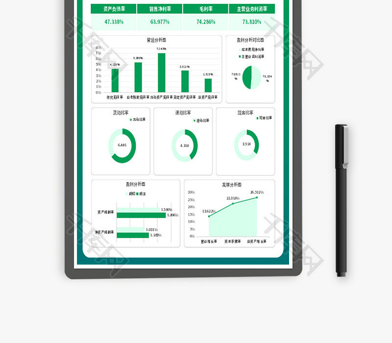 财务分析报表数据看板Excel模板