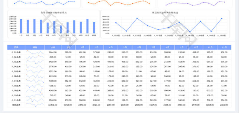 年度产品销售计划表Excel模板