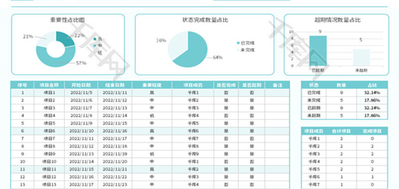 项目成员分工表Excel模板