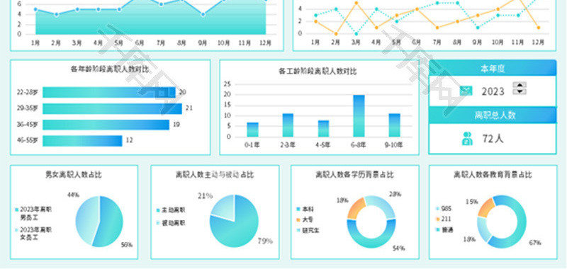 人力资源离职员工分析Excel模板