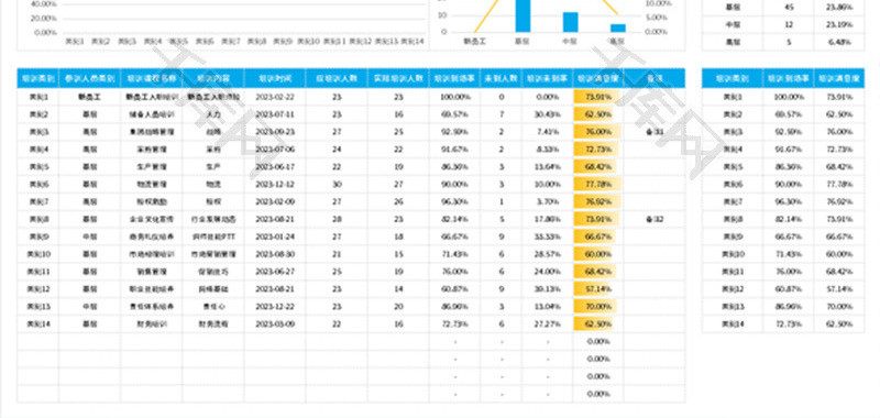 人事培训数据分析表Excel模板 免费excel表格模板下载 千库网