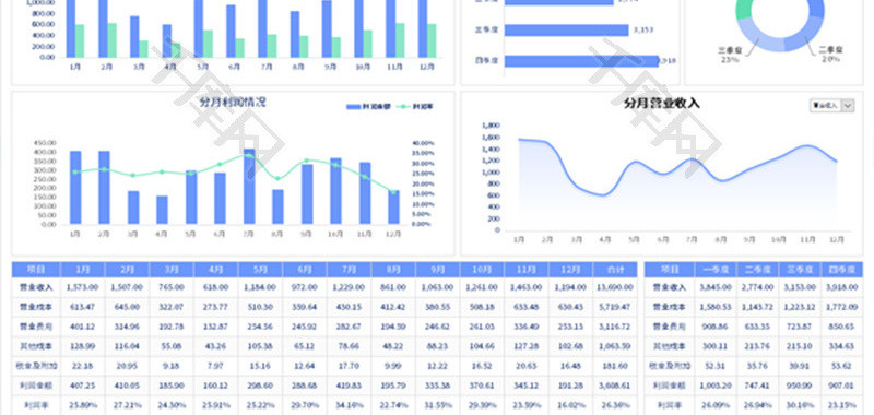 年度经营数据分析表Excel模板