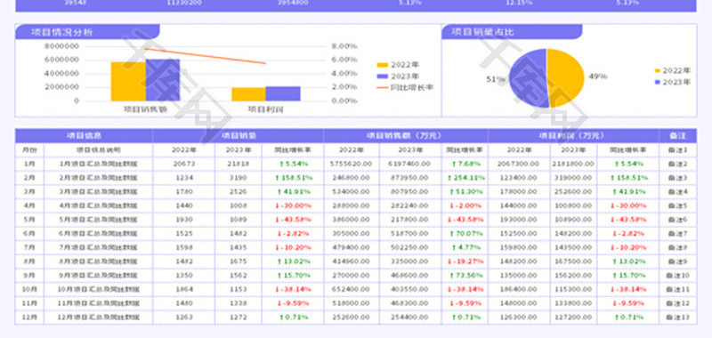 项目销售增长月统计报表Excel模板