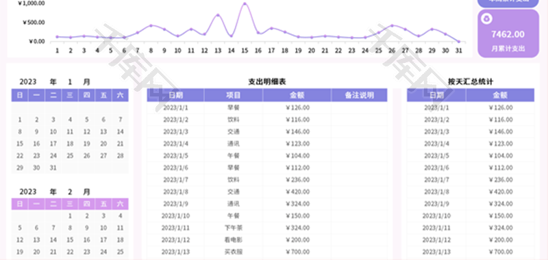 月费用支出记账明细表Excel模板