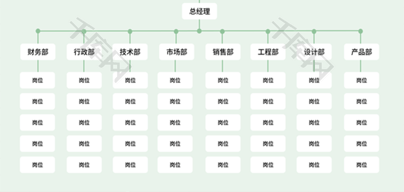 组织架构图Excel模板