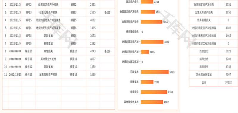 营业外支出明细账Excel模板