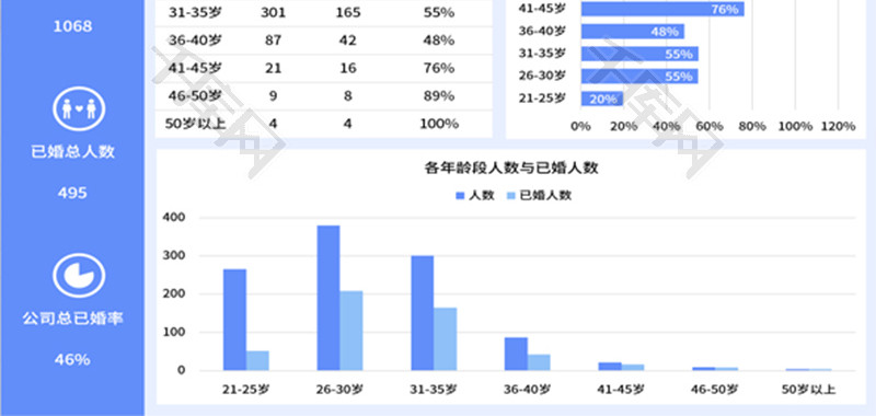 员工结婚率统计分析图Excel模板