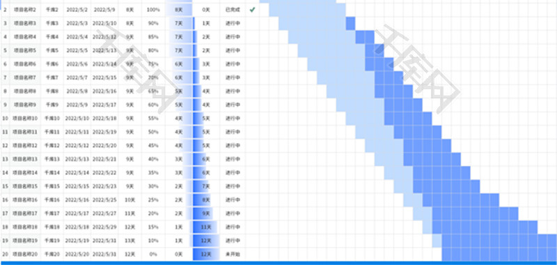 项目进度计划管理Excel模板