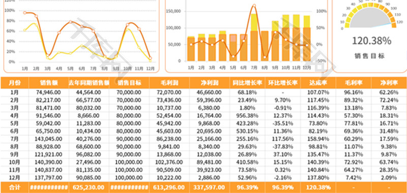 年度销售数据分析表Excel模板
