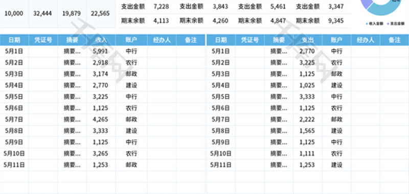 财务收支表Excel模板