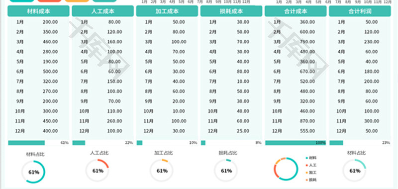 生产成本核算管理表Excel模板