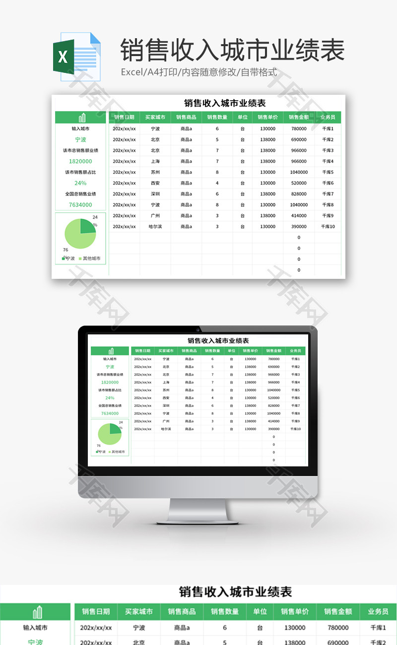 销售收入城市业绩表Excel模板