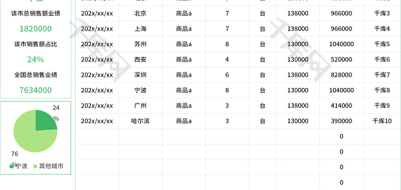 销售收入城市业绩表Excel模板