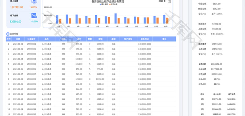 销售业绩管理表Excel模板