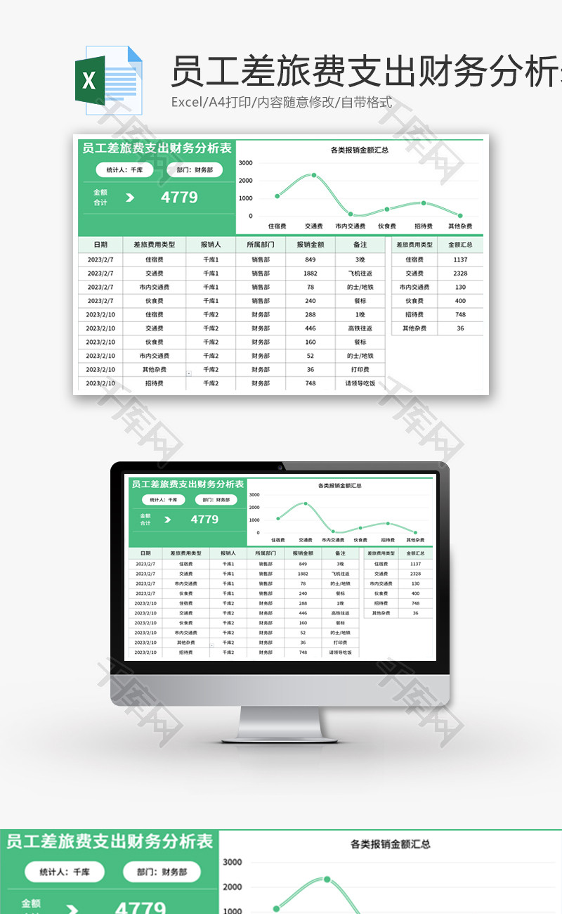 员工差旅费支出财务分析表Excel模板