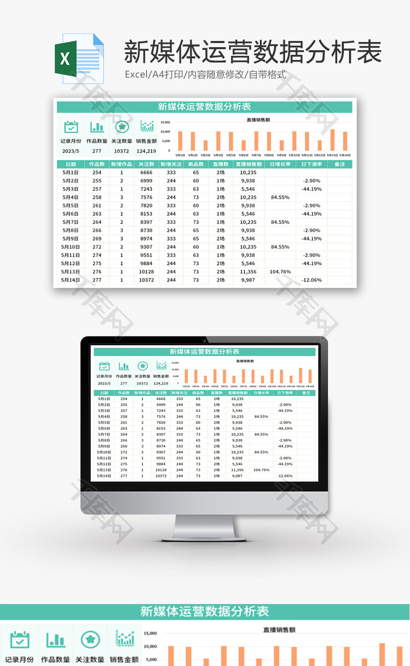 新媒体运营数据分析表Excel模板