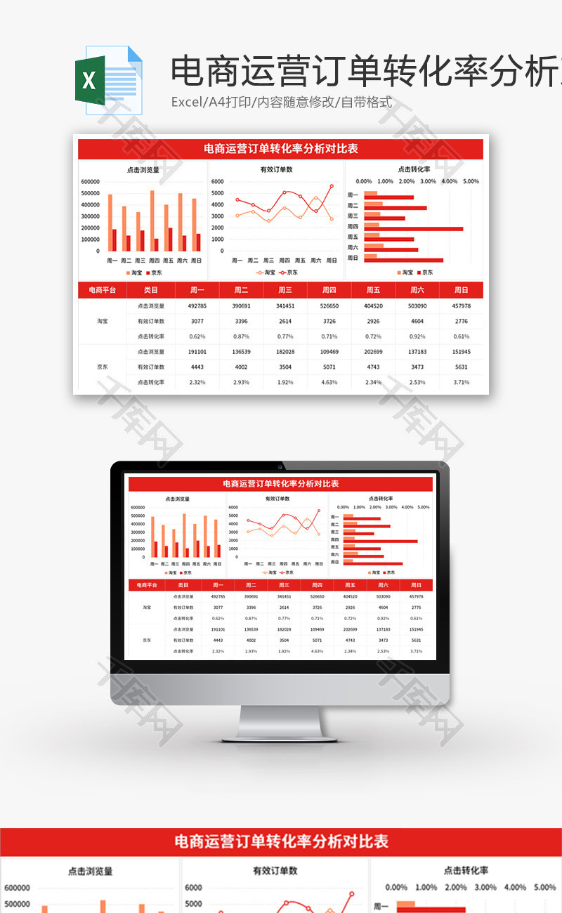 电商运营订单转化率分析对比Excel模板