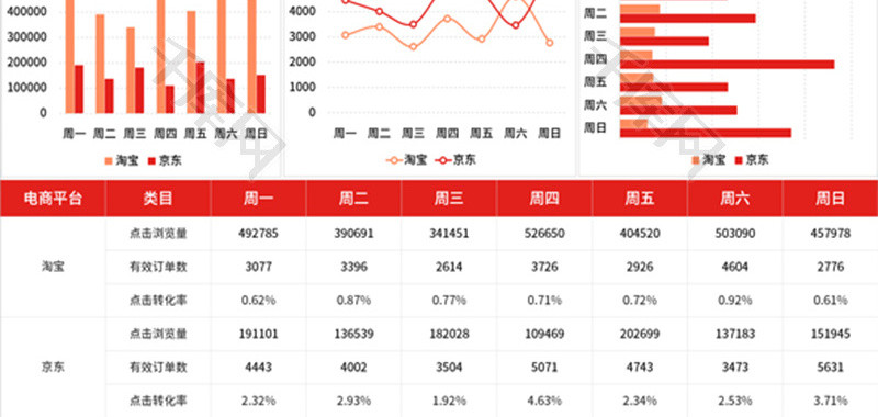 电商运营订单转化率分析对比Excel模板