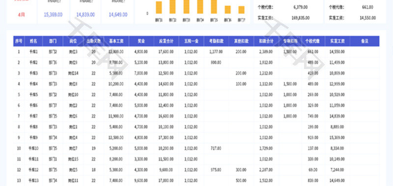 工资明细表Excel模板