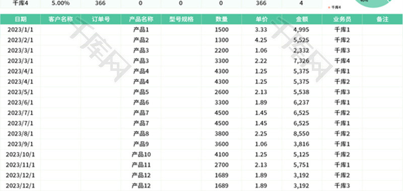 销售提成自动计算表Excel模板