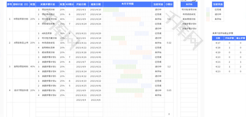 个人OKR工作计划表Excel模板