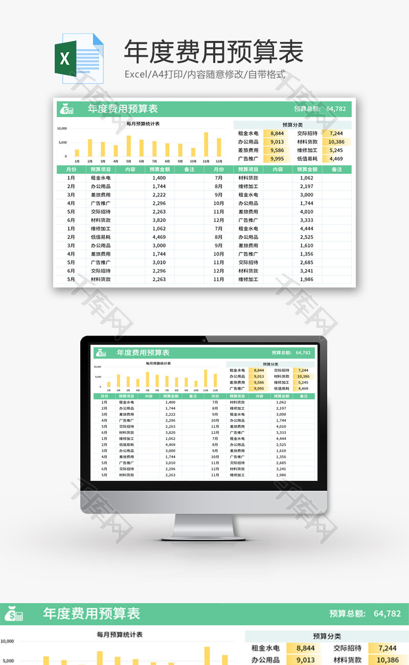 年度费用预算表Excel模板