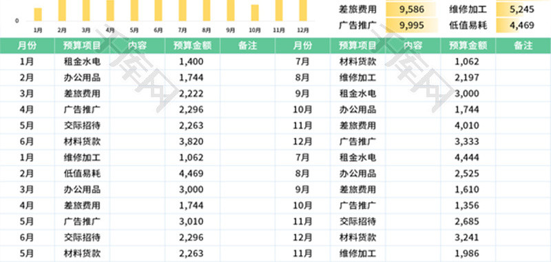 年度费用预算表Excel模板