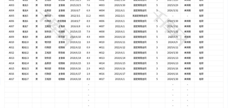 人事合同台账管理Excel模板