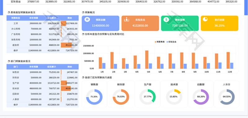 年度预算分析表Excel模板