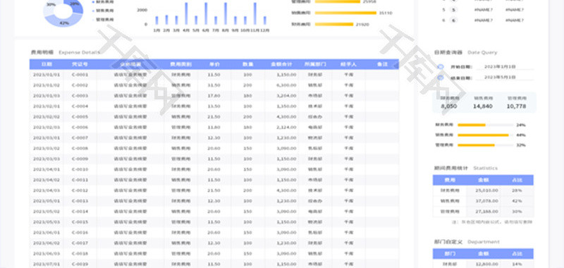 期间费用统计分析表Excel模板