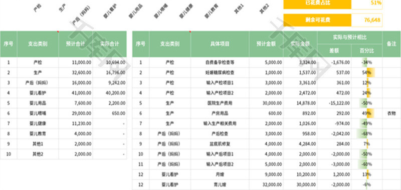 怀孕生产养娃费用预算表Excel模板