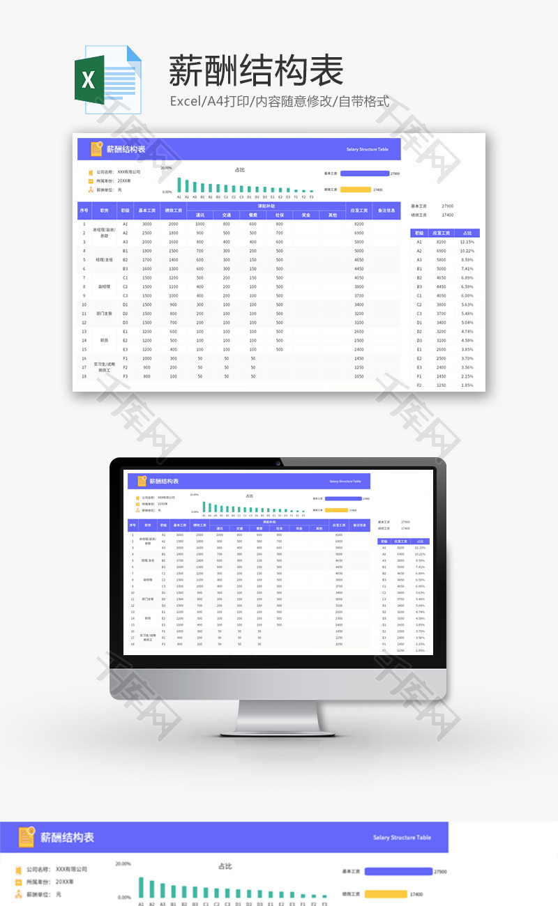 薪酬结构表Excel模板