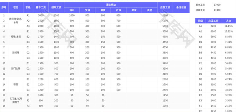 薪酬结构表Excel模板