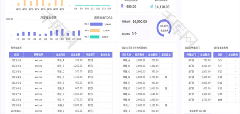 项目费用预算支出明细表Excel模板