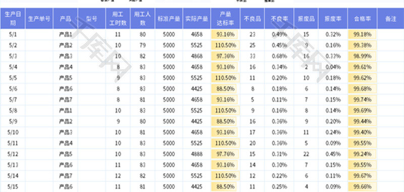 车间生产管理日报表Excel模板