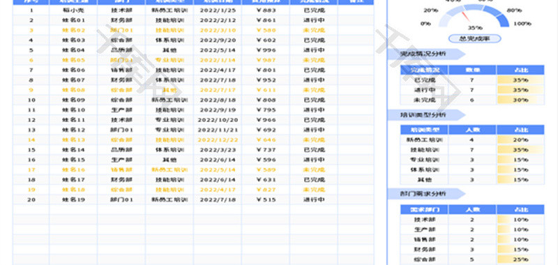 员工培训计划表Excel模板