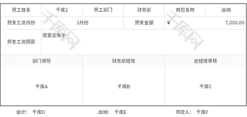 工资预支申请单Excel模板