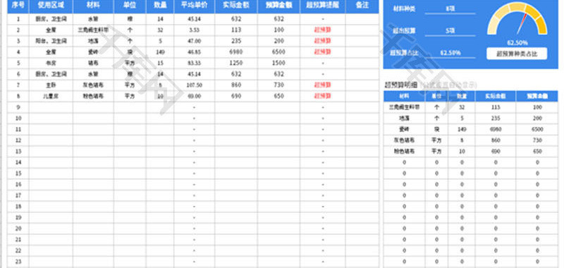 装修材料费用清单明细表Excel模板