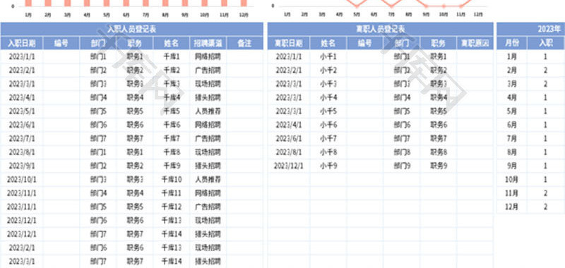 入职离职分析表Excel模板