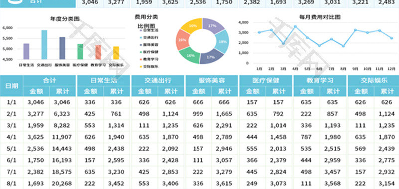 个人收支记账表Excel模板